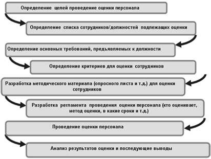 Понятие безупречной деловой эффективности