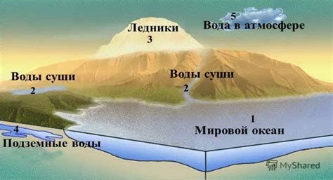 Понятие гидросферы и ее место в системе Земли