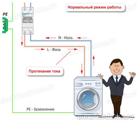 Понятие заземления и его функции в электрической системе