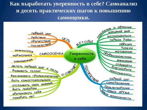 Понятие и возникновение завышенной самооценки