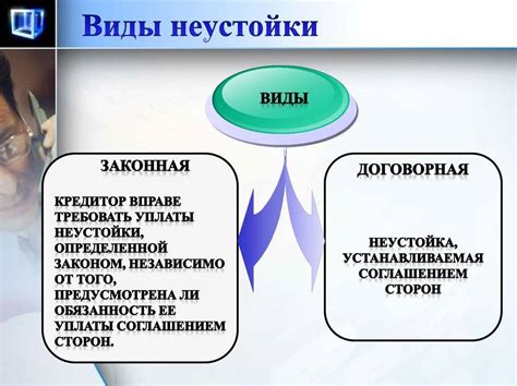 Понятие и значимость неустойки