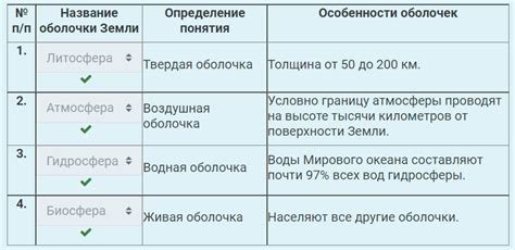 Понятие и преимущества выпадающего перечня