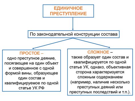 Понятие и процесс формирования плотностей в тканях органов