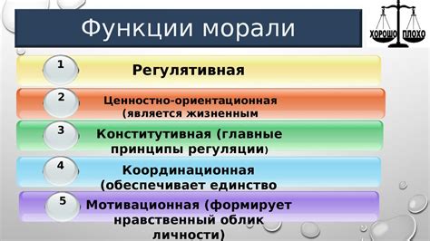 Понятие и роль истины в морали и этике образцового театра