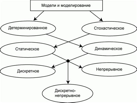 Понятие и функционирование онлайн-моделирования веб-среды