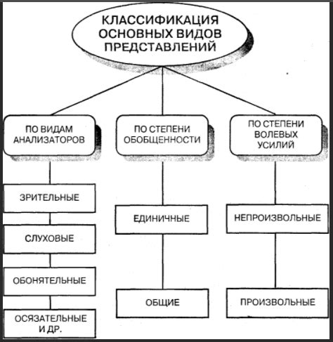 Понятие йифф и его основные возможности