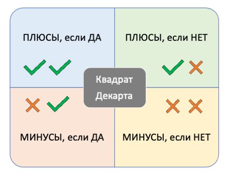 Понятие квадрата Декарта: основы и принципы