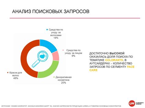 Понятие нерелевантности в контексте поисковых запросов