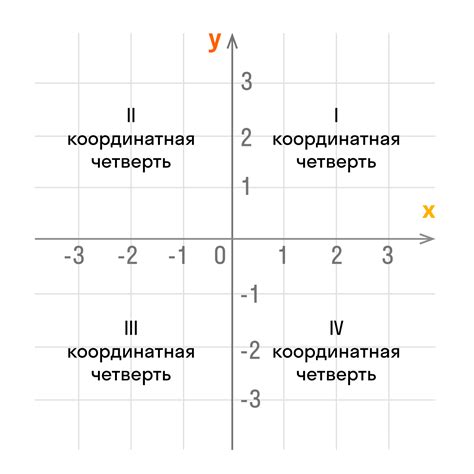 Понятие ординаты: путь к определению вертикальной координаты точки