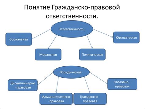 Понятие ответственности и обязанностей