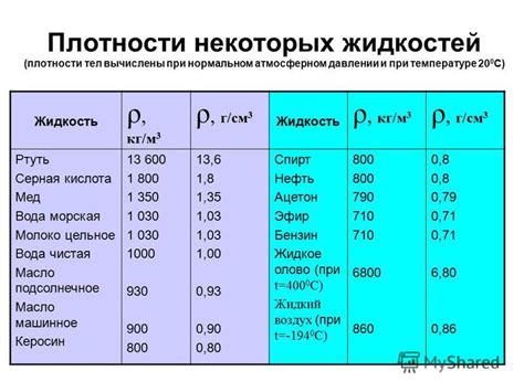 Понятие плотности и ее значение в химических расчетах