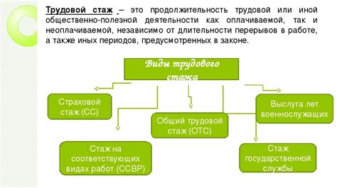 Понятие трудового стажа и его значение