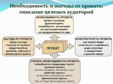 Понятие уменьшения выгоды от дополнительного потребления и его воздействие на выбор потребителя