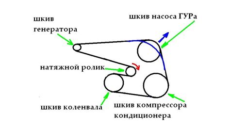 Понятие установки трехточечного ремня с помощью автоматического механизма