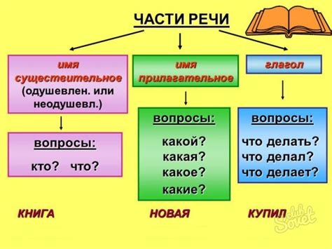 Понятие части речи и её классификация