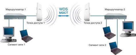 Понятия и преимущества беспроводного моста (WDS)