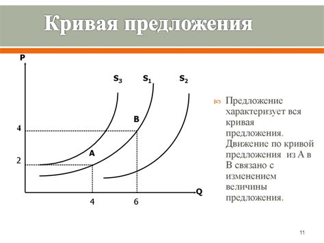 Популярность и спрос на рынке