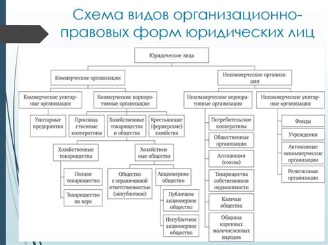 Популярные заблуждения по важности коммерческих организаций