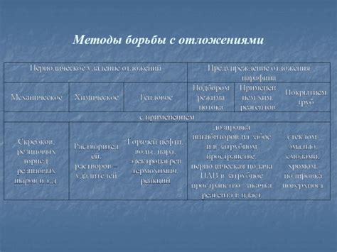 Популярные способы борьбы с отложениями и их преимущества