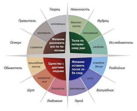 Поразительные особенности характера для персонажа, привлекательные свойства