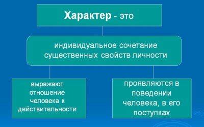 Портрет главного героя: основные черты личности и поведение