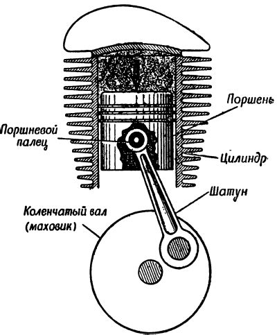 Поршень - основной компонент двигателя автомобиля