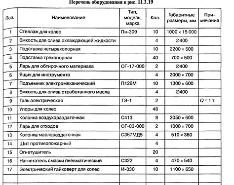 Порядок выполнения и технические нюансы