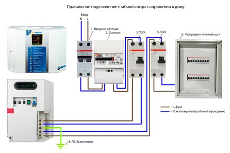 Порядок выполнения при подключении антенны к устаревшему телеприемнику: