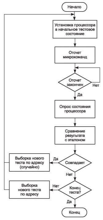 Порядок действий при монтаже системы автоматического диагностирования