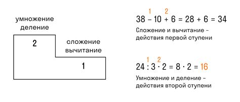 Порядок действий при создании основы для карты