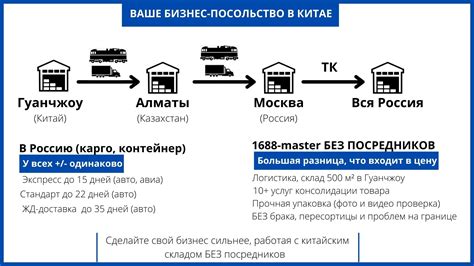 Порядок заказа груза из Китая в Россию: подробные инструкции