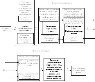 Последовательное разъяснение фундаментальных понятий при анализе 15 пса