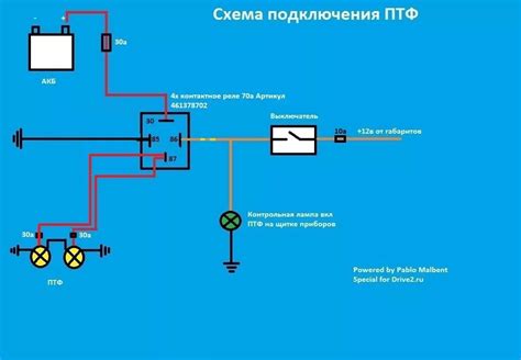 Последовательность действий для соединения фары к элементу питания автомобиля