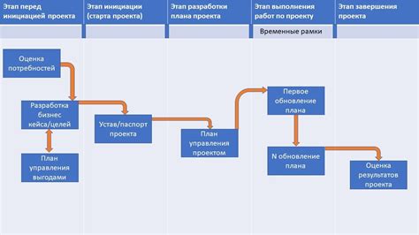 Последовательность действий и используемые инструменты