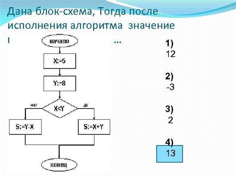 Последовательность действий на основе предложенной схемы