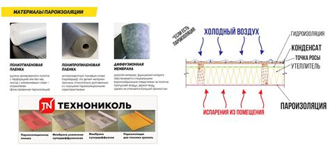 Последовательность действий при укладке пленки: схема работы