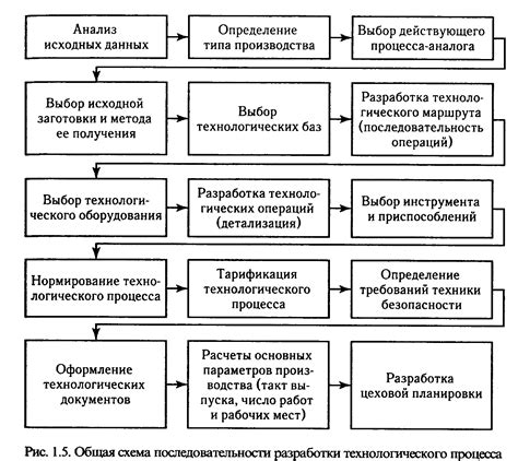 Последовательность сборки и установка деталей