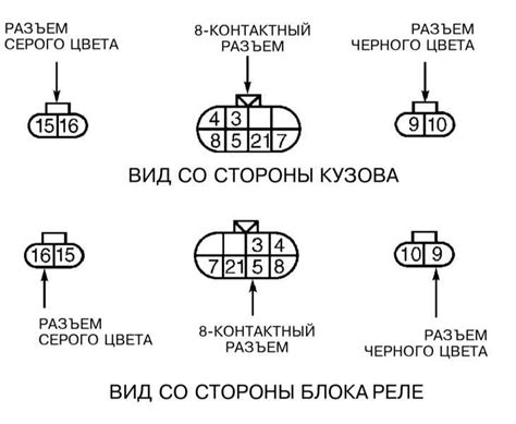 Последовательность шагов для проведения проверки функционирования приводного реле аккумуляторной системы