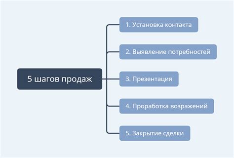 Последовательность шагов для успешного удаления датапака