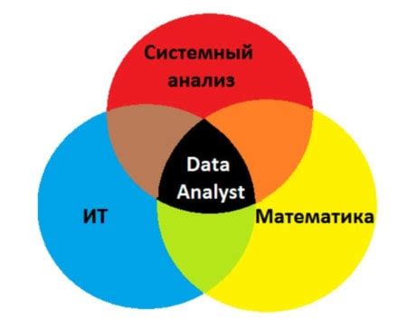 Последствия САИ для анализа данных