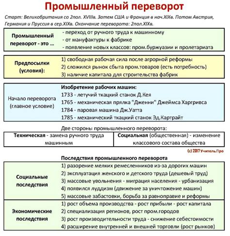 Последствия информационной переворота для общества и культуры