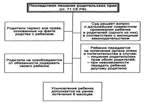 Последствия лишения возможности учета объекта для владельца