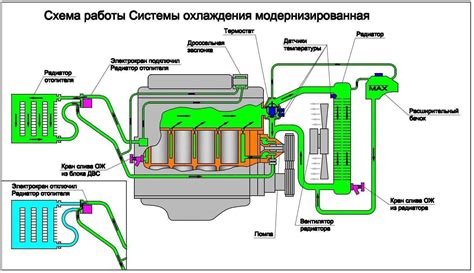 Последствия неправильной работы системы охлаждения двигателя