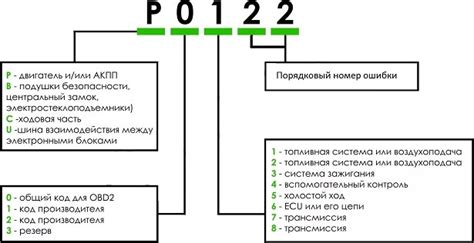 Последствия нескорректированного ЕСС кода ошибки