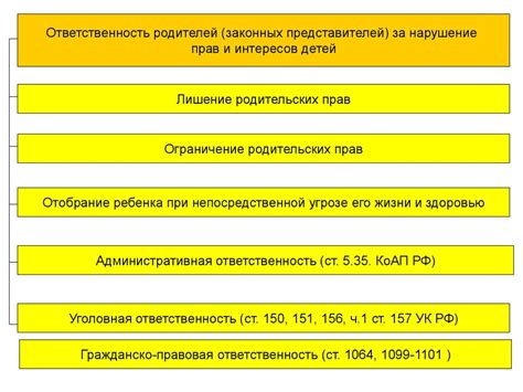 Последствия неуплаты обучения: штрафные санкции и правовые последствия