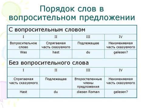 Последствия отсутствия предложений в стакане