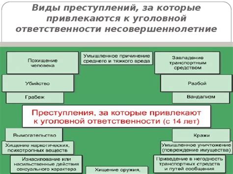 Последствия преступлений несовершеннолетних: виды санкций