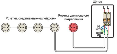 Поставка правильного провода для наилучшего подключения