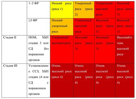 Постановка диагноза гипертонической патологии второй стадии