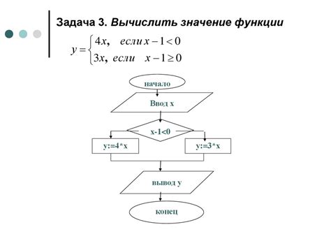 Постановка задачи в процессе решения схем в области вычислительной техники